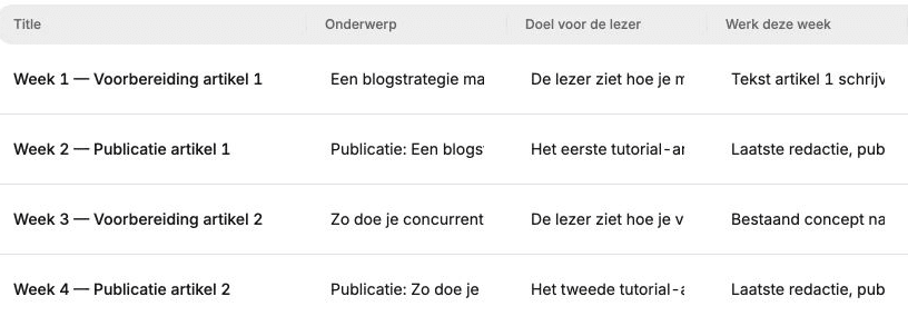 De blogplanning met vier weekregels in Auttendo